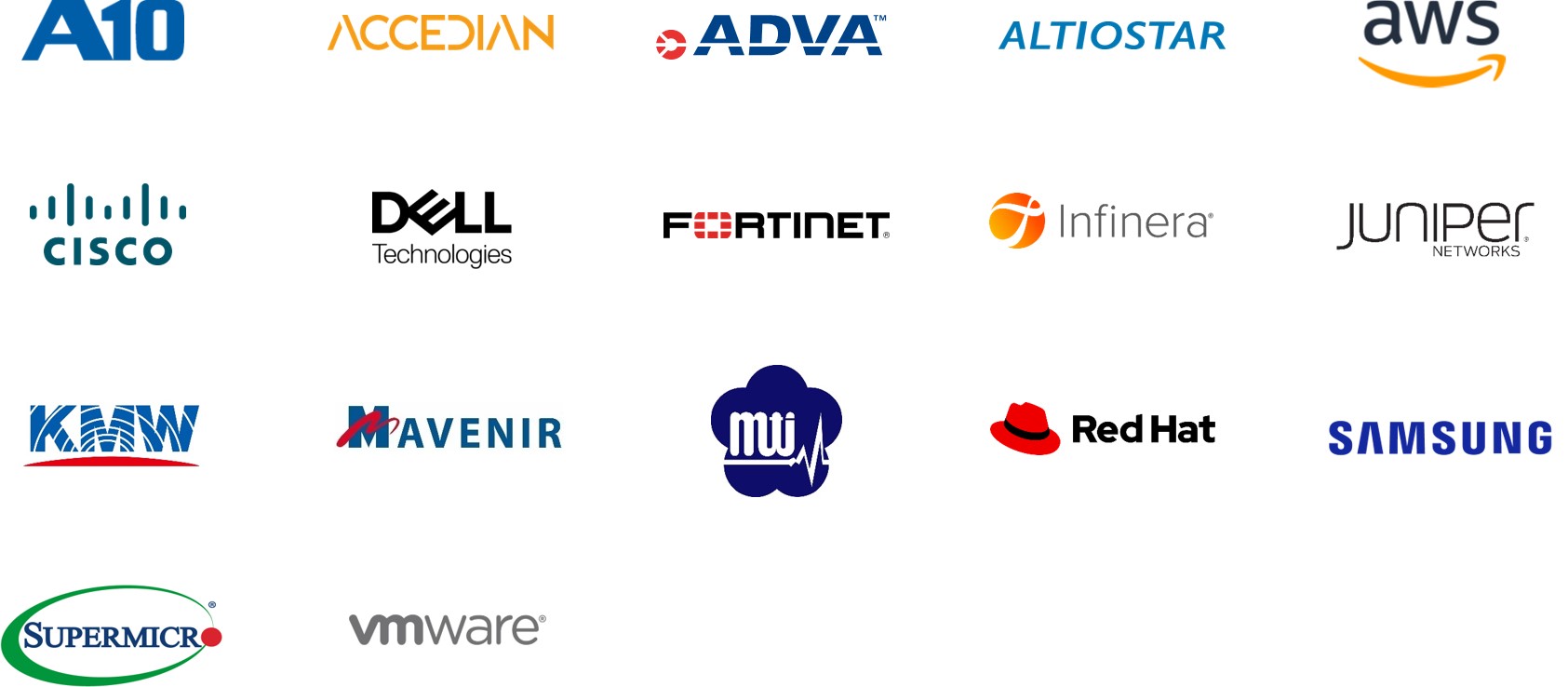 Ecosystem Partners
