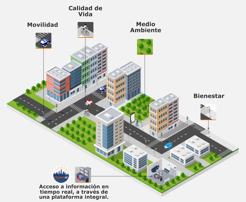 Beneficios CitySensAI