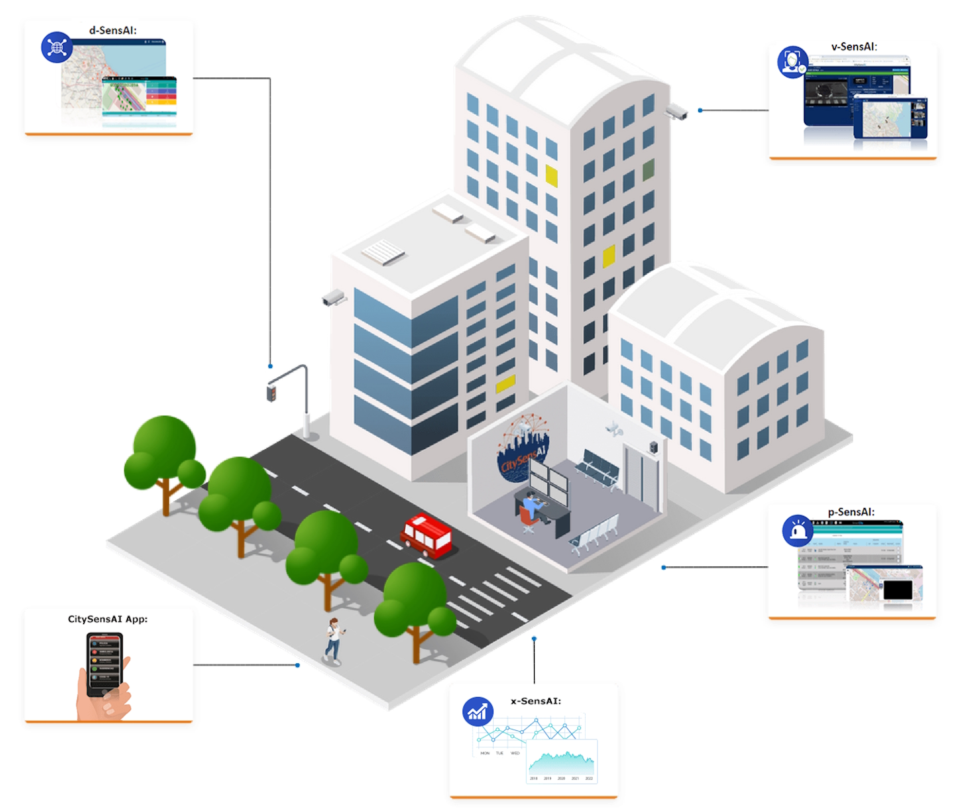 Arquitectura Modular CitySensAI